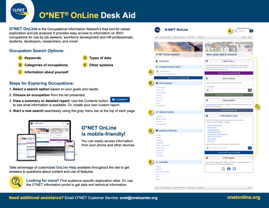 O*NET OnLine Help: Desk Aid
